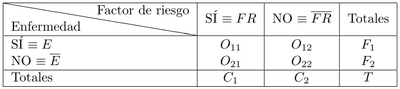 Tabla de contingencia en *LaTeX*.