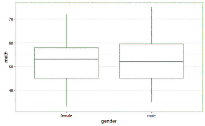 Boxplot.
