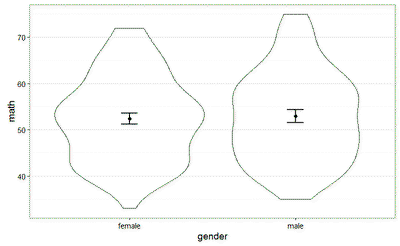 Violin plot.