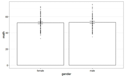 Gráfico de dispersión.