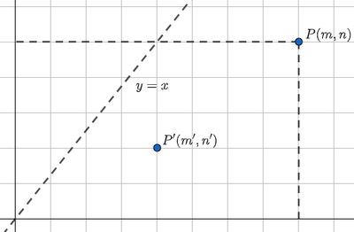 Planteamiento gráfico del apartado (c\).