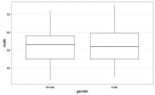 Boxplot.