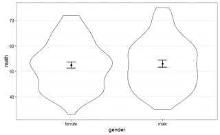 Violin plot.