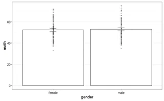 Gráfico de dispersión.