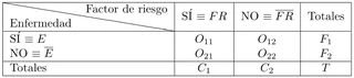 Tabla de contingencia en LaTeX.