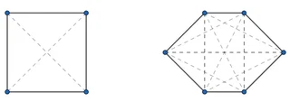 Representación gráfica de dos casos sencillos.