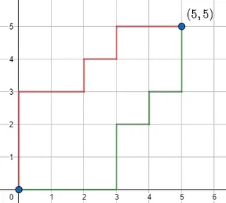 Representación simplificada del problema.