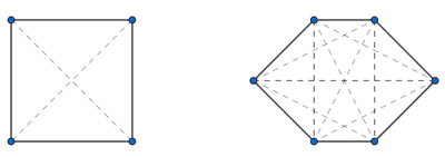 Representación gráfica de dos casos sencillos.