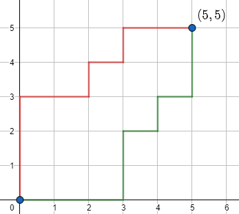 Representación simplificada del problema.